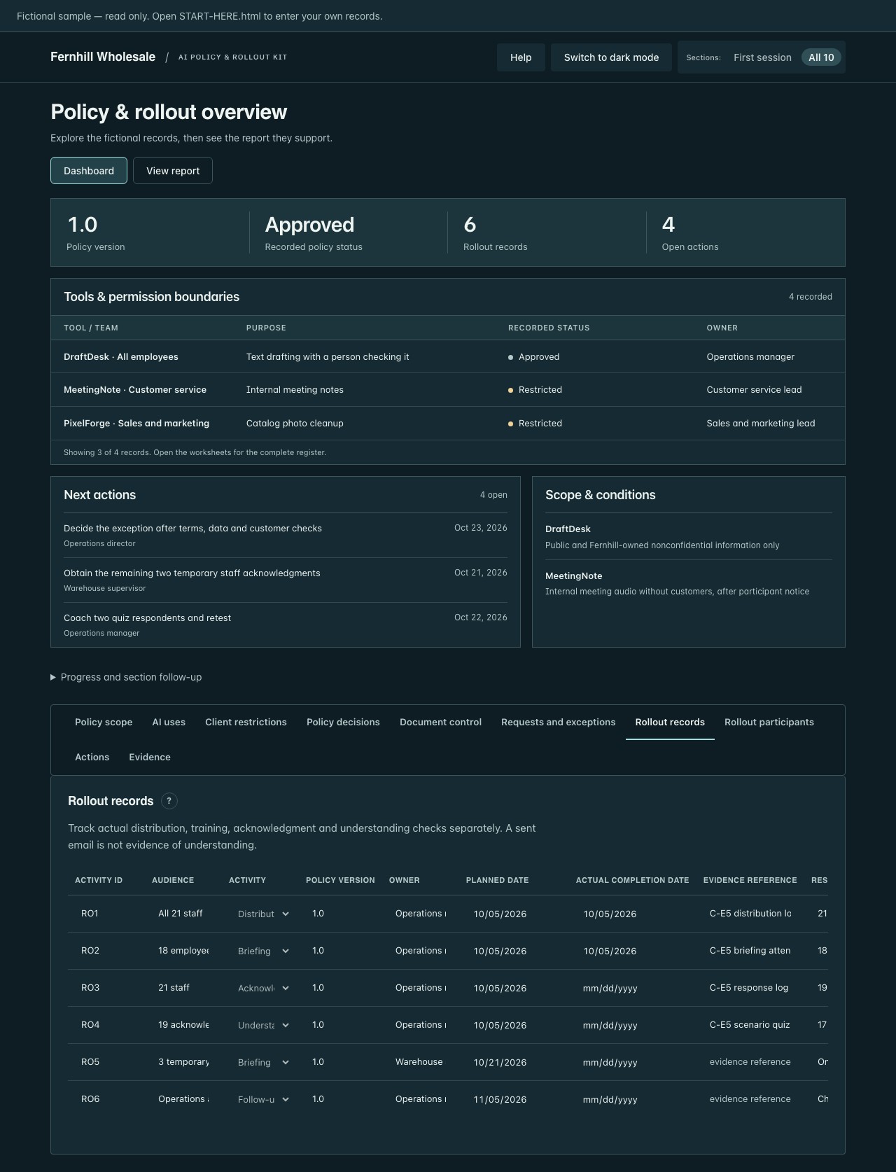 AI Policy & Rollout Kit dashboard with fictional Fernhill Wholesale records