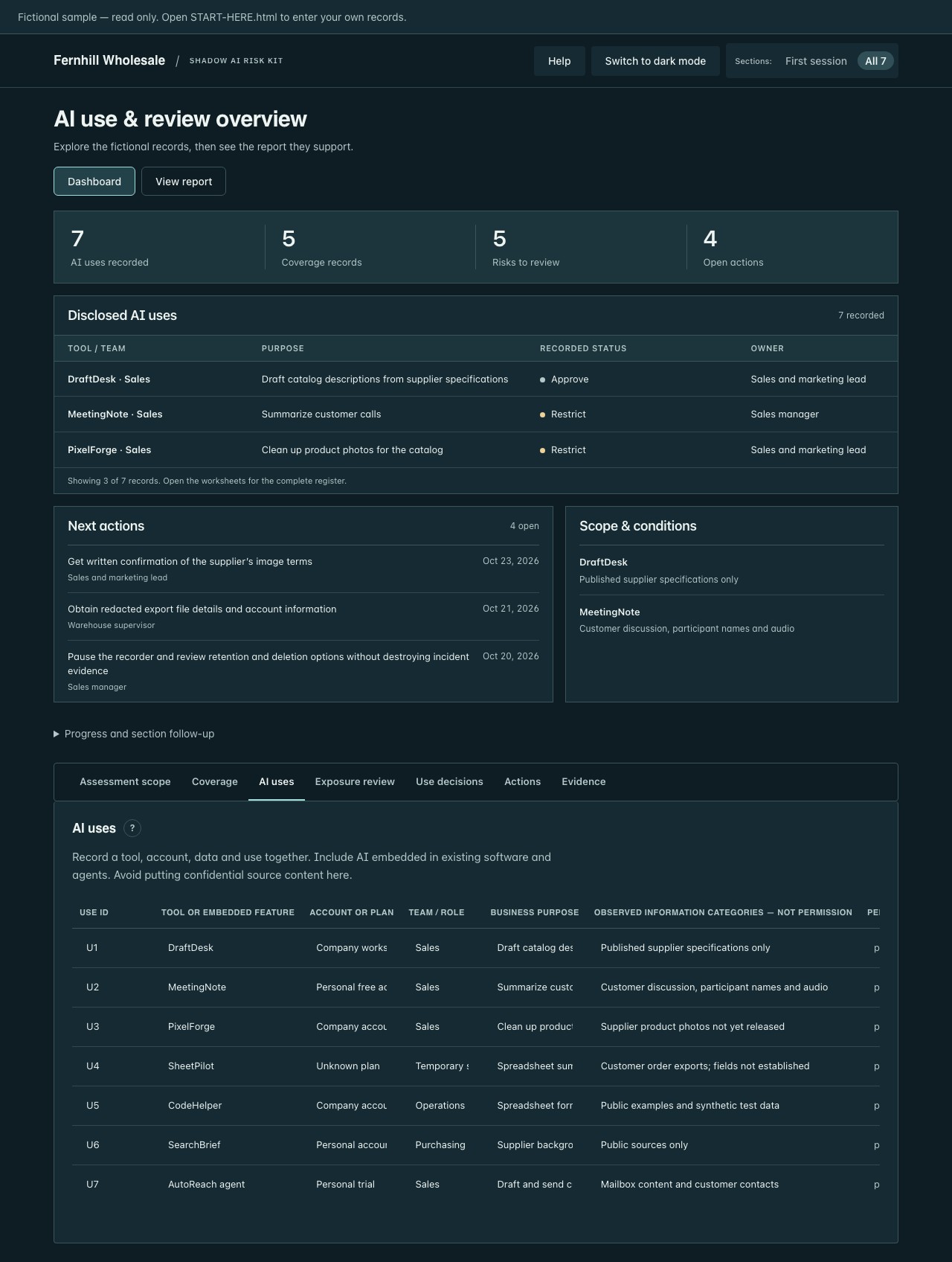 Shadow AI Risk Kit dashboard with fictional Fernhill Wholesale records