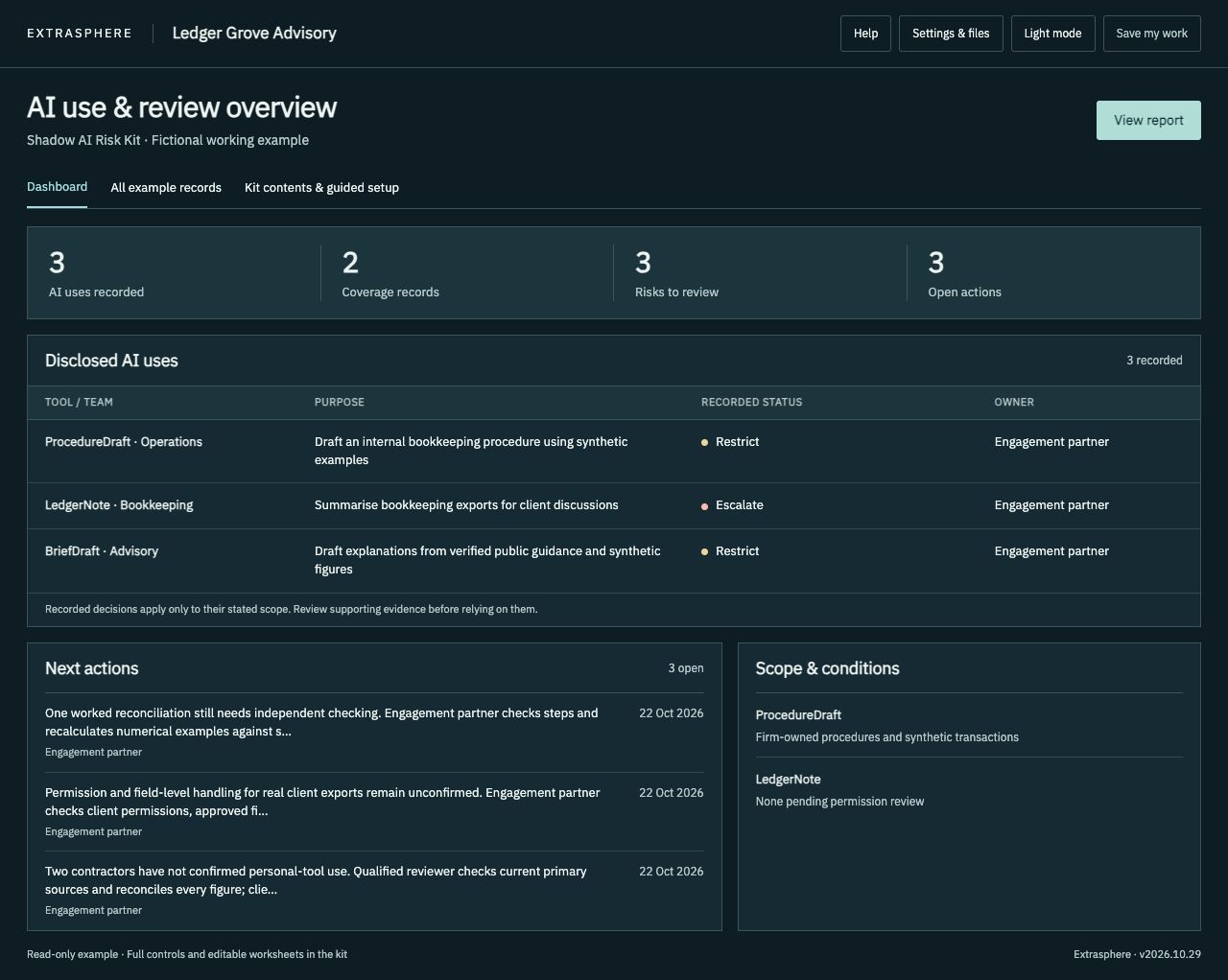 Shadow AI Risk Kit dashboard with fictional Ledger Grove Advisory records