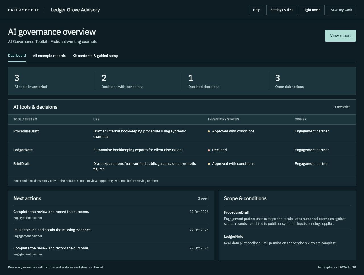 AI governance dashboard with fictional Ledger Grove Advisory records