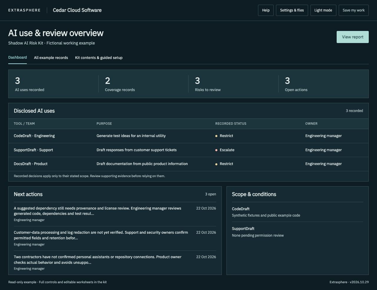 Shadow AI Risk Kit dashboard with fictional Cedar Cloud Software records
