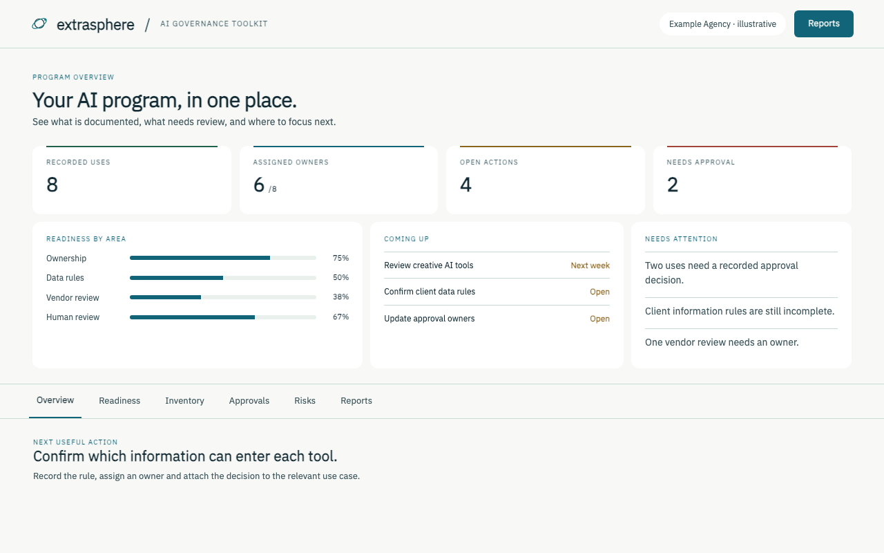 Illustrative Extrasphere toolkit overview with readiness, owners and open actions