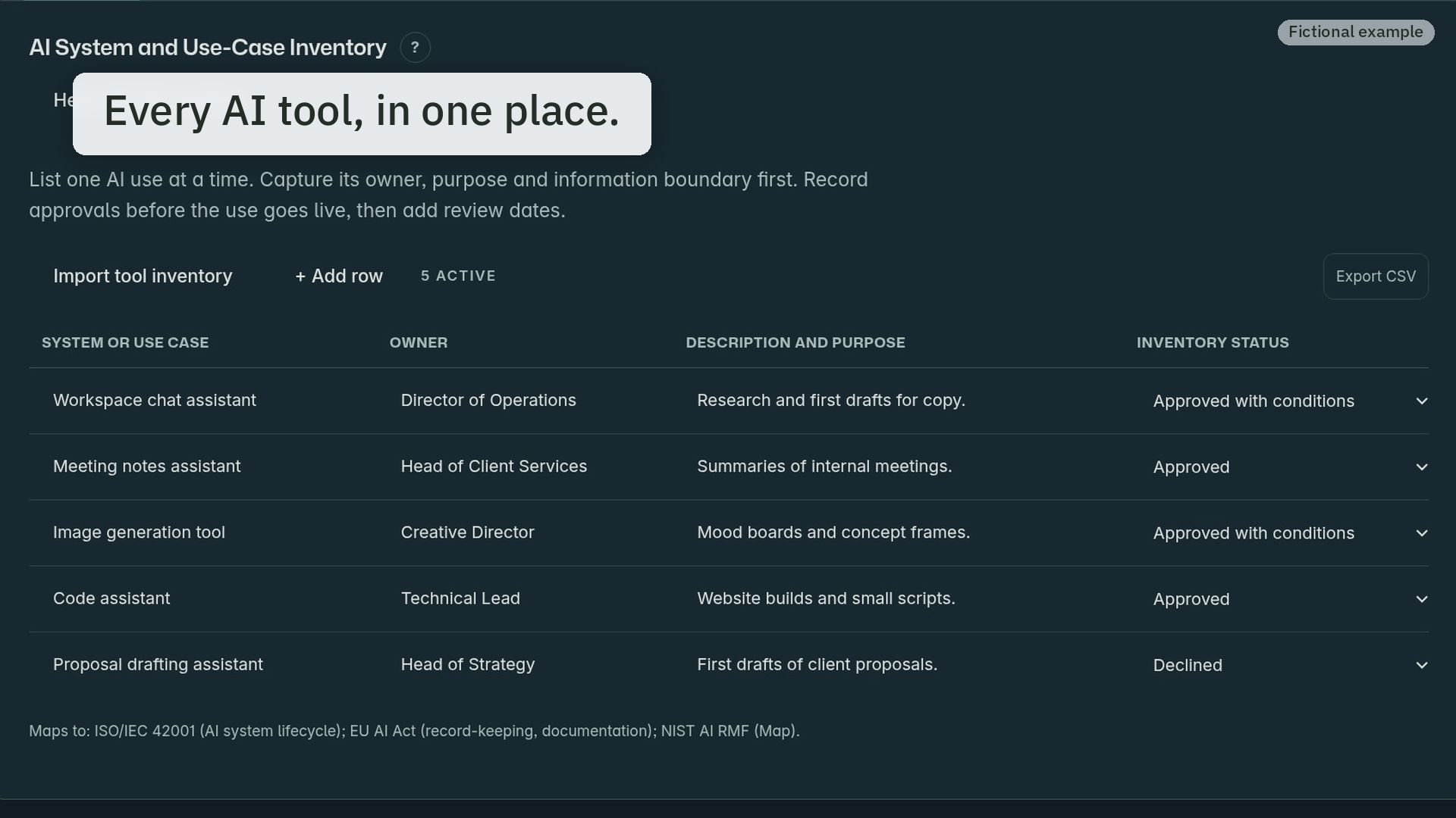 AI Governance Toolkit dashboard, fictional example